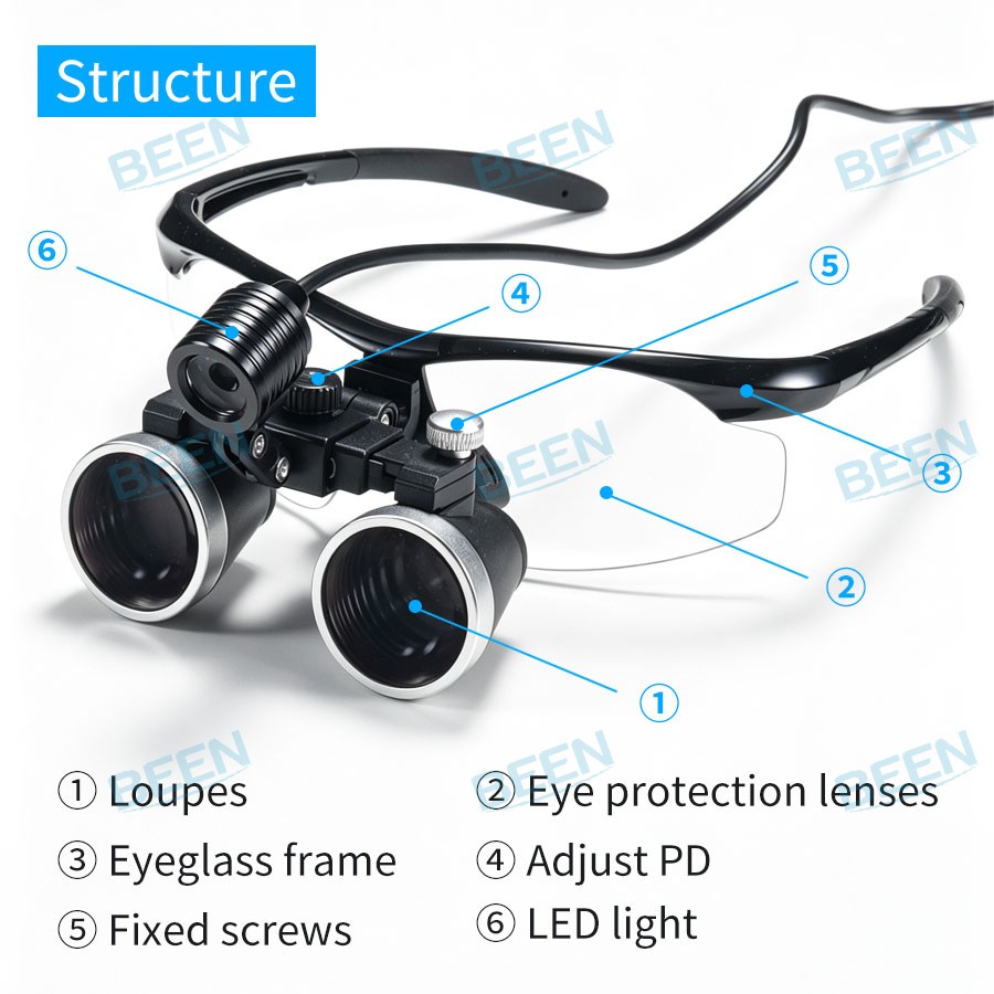 Loupes dentaires 2,5x420mm, Lo - Medical Laboratories avis et prix